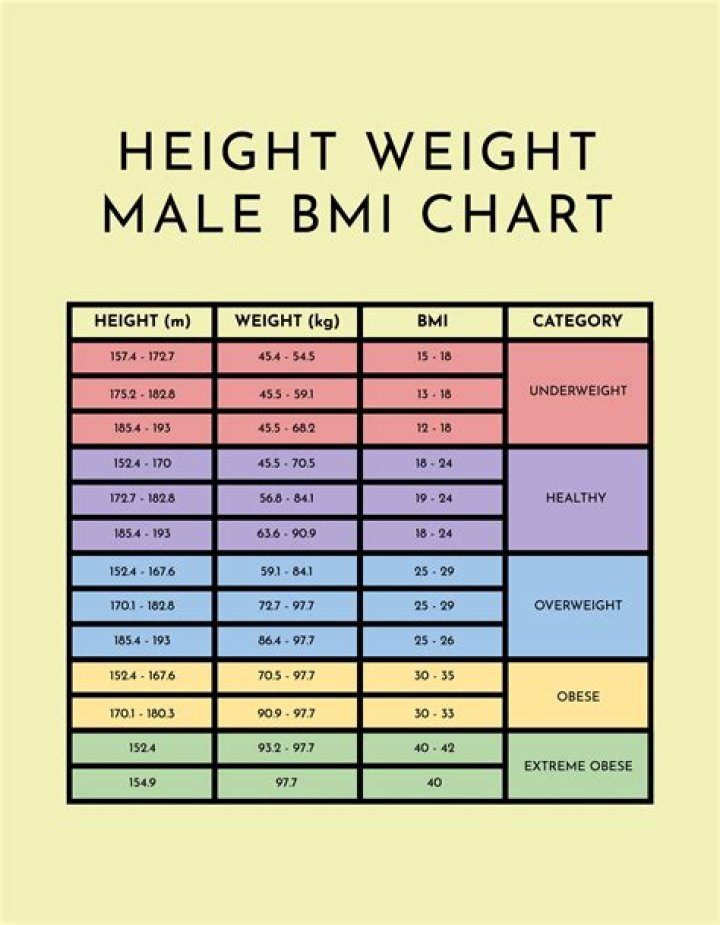 A Holistic Exploration Of Height, Weight, Net Worth, And Age